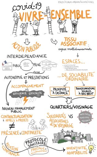 [RETOUR SUR] Rencontre "Evolutions du monde associatif"