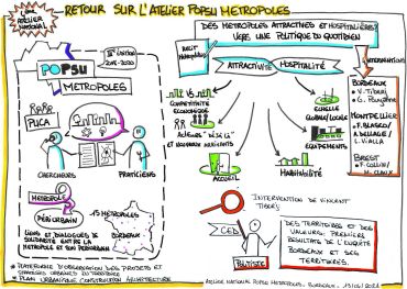 4e atelier national POPSU Métropoles : retour sur l'enquête "Des territoires et des valeurs" 